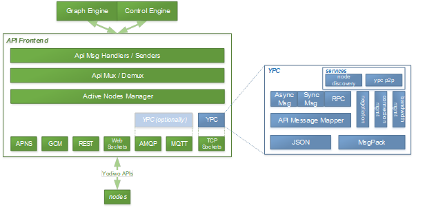 Alt API Diagram