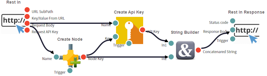 Alt Graph