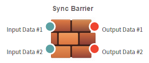 Alt Sync Barrier