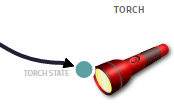 Alt Torch