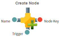 Create Node